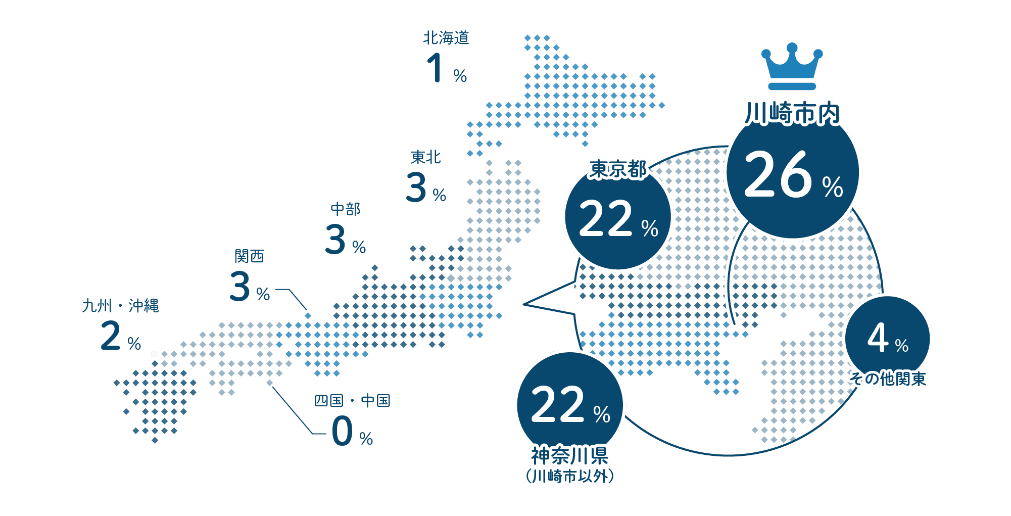 エヌアセットスタッフにアンケート 出身地は？
