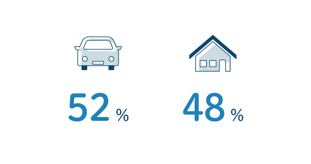 エヌアセットスタッフにアンケート アウトドア派？インドア派？
