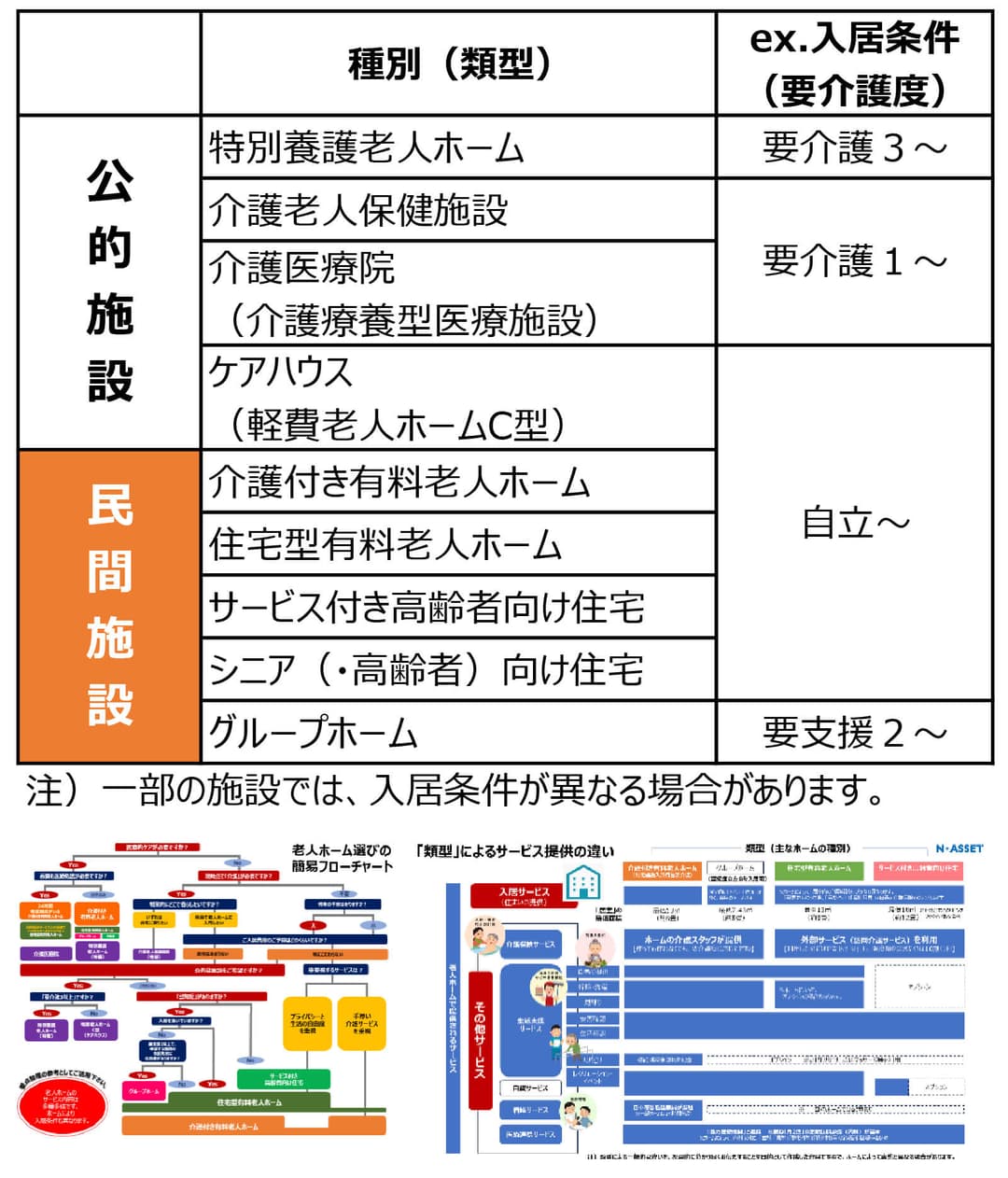 川崎市老人ホーム紹介センター 基本のキ ヒアリング2