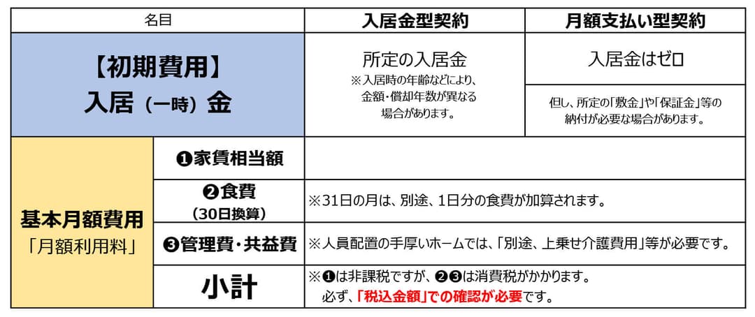 川崎市老人ホーム紹介センター 基本のキ ヒアリング3