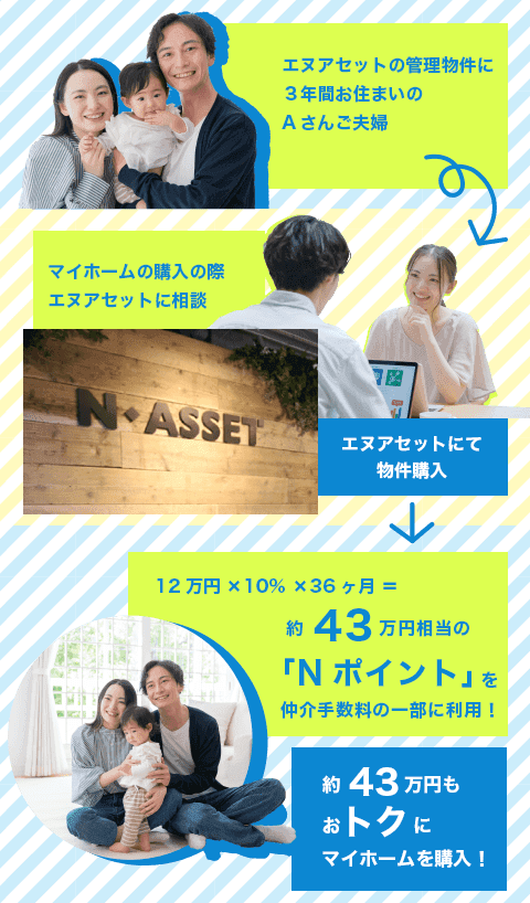 「Nポイント」を使ってマイホームを購入したAさん
