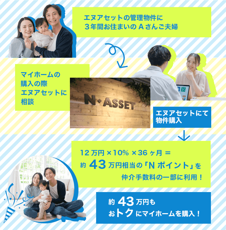 「Nポイント」を使ってマイホームを購入したAさん