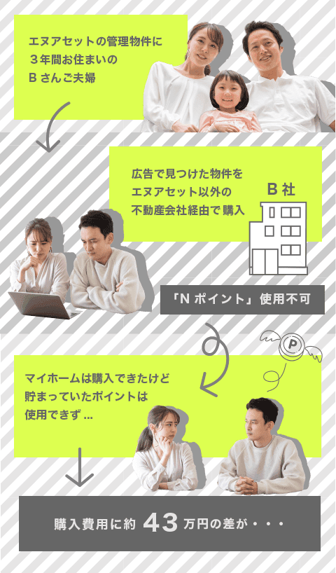 他店でマイホームを購入したBさん