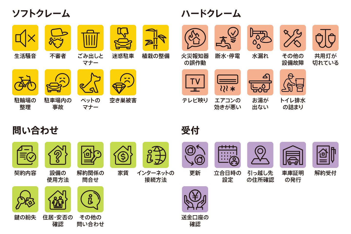 入居者サポート 対応依頼の種類
