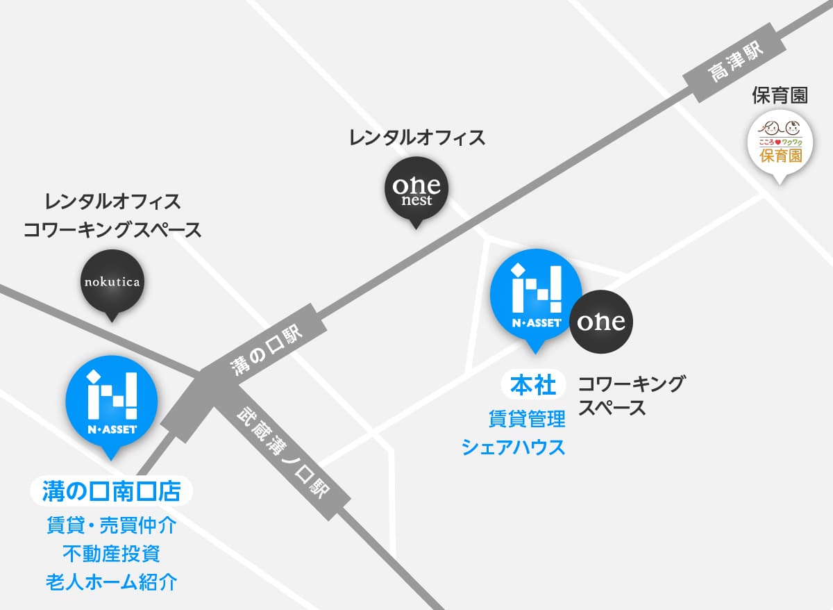 エヌアセット独自の顧客網 イメージ